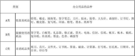 辦公用品類別及對應(yīng)品種一覽表