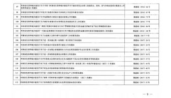 省住建廳宣布154份文件廢止失效，涉及合同備案、招投標(biāo)、勞務(wù)分包與建筑物清潔服務(wù)